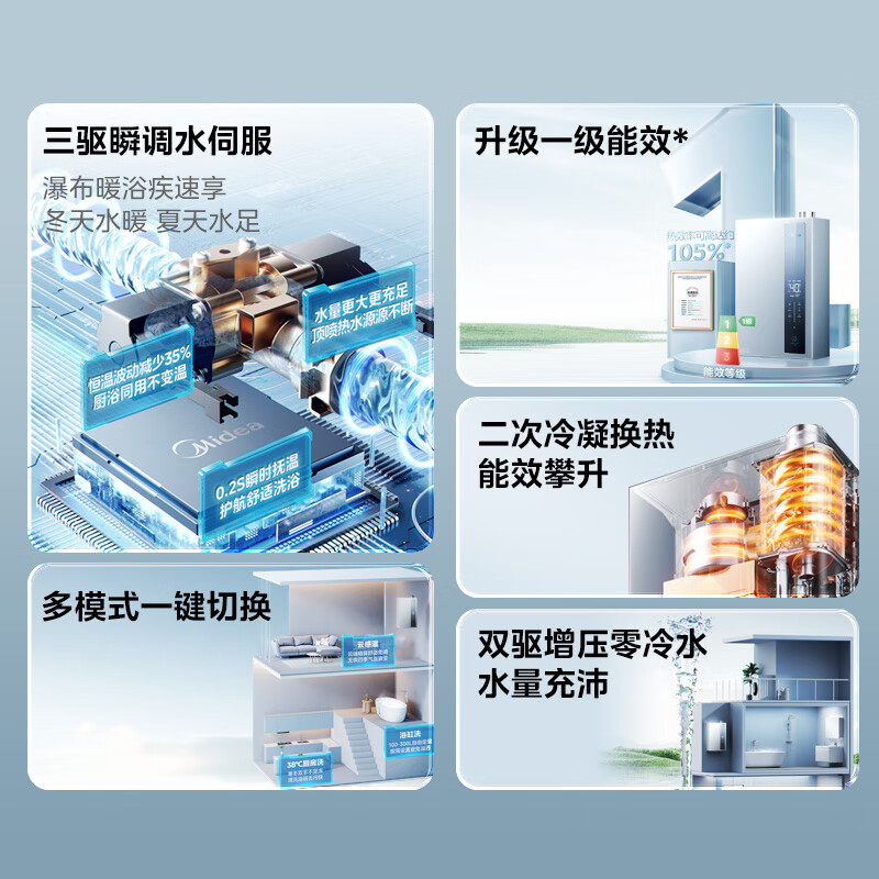美的燃气热水器天然气家用一级能效零冷水16升三驱瞬调水伺服JSLQ27-16LN3S双驱增压零冷水高清大图