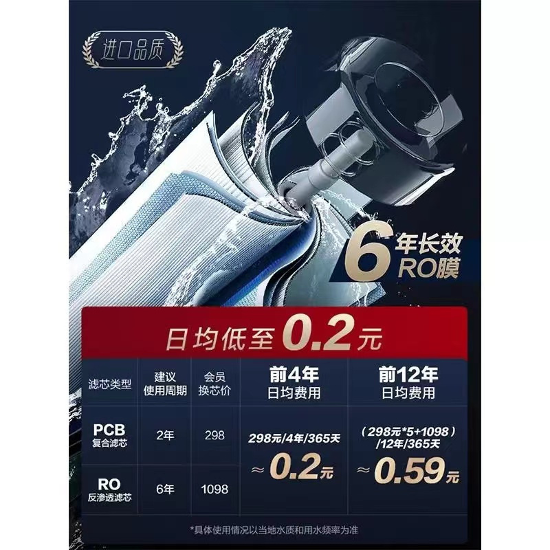 美的净水器澎湃系列T1200G家用直饮机净水机RO滤芯全时零陈水前置过滤器QZBW20S-6