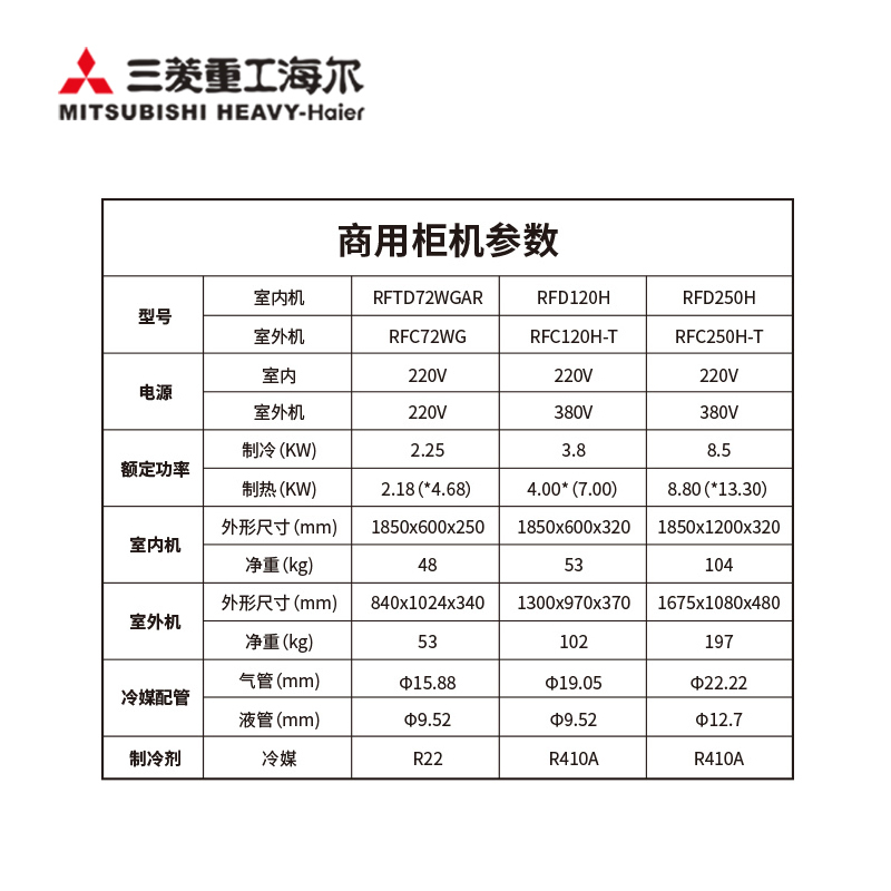三菱重工海尔中央空调 3匹定速柜机RFTD72WGAR/RFC72WG