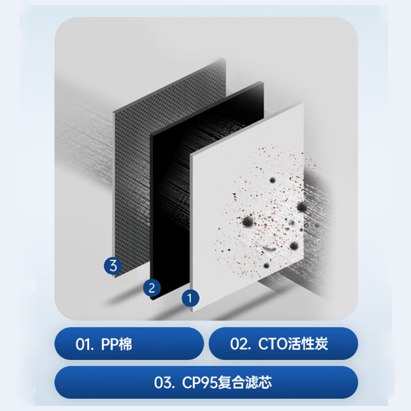 碧丽 饮水机TP-3D滤芯