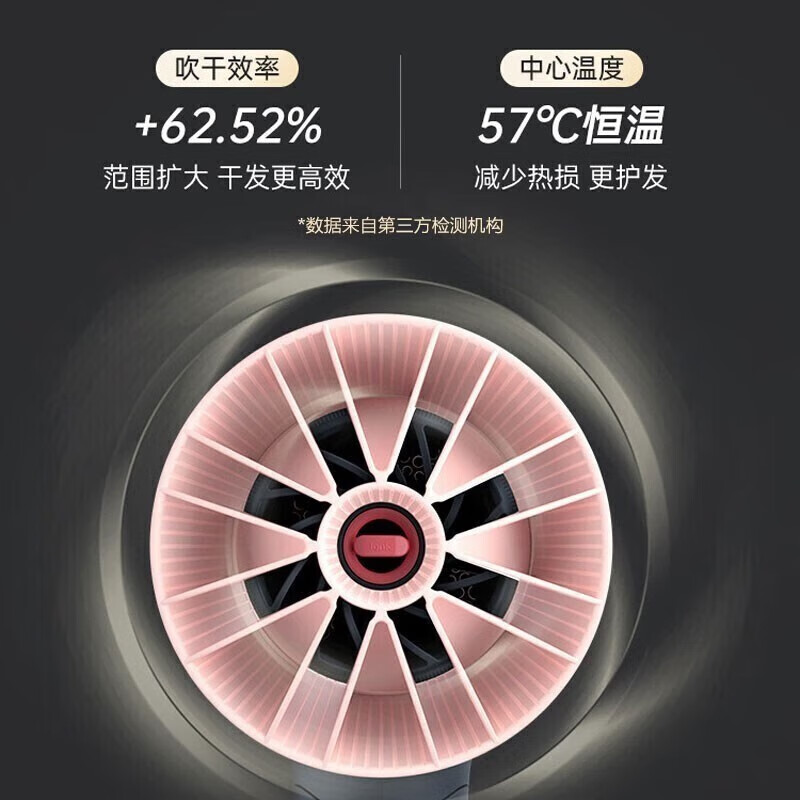 飞利浦(PHILIPS)电吹风家用大功率恒温速干发廊沙龙专业级吹风筒 负离子+2100W+6档丨BHD356/05薇暮黑高清大图