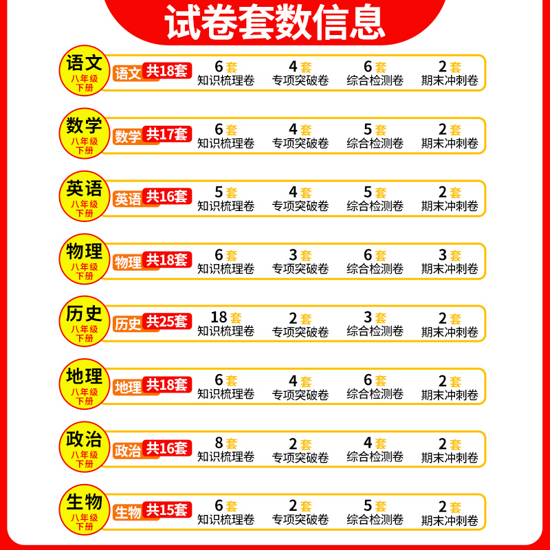 数学 八年级下 [正版]八年级下册试卷测试卷全套8册 初二下学期语文数学英语历史地理物理生物道德与法治人教版同步试卷期末高清大图