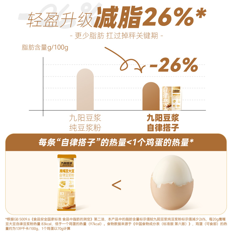 九阳鹰嘴豆大豆自律豆浆粉 鹰嘴豆20g*7条*2袋 (共14条)+330ml绿色摇摇杯+1条尝鲜装(共15条)高清大图