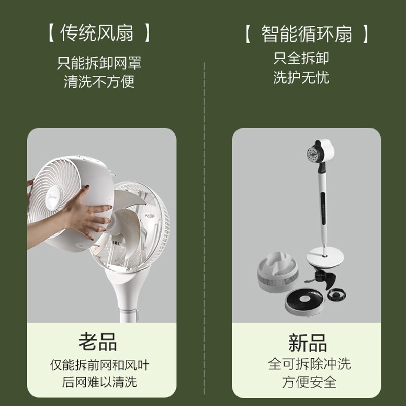 美的(Midea)空气循环扇 GDE24DJ 电风扇 直流变频遥控风扇 家用卧室客厅大风量落地扇 台扇摇头 高度可调升降