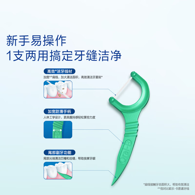 欧乐B(Oral-B) 深洁齿缝长效薄荷清新口气扁线牙线棒75支/包牙签高清大图