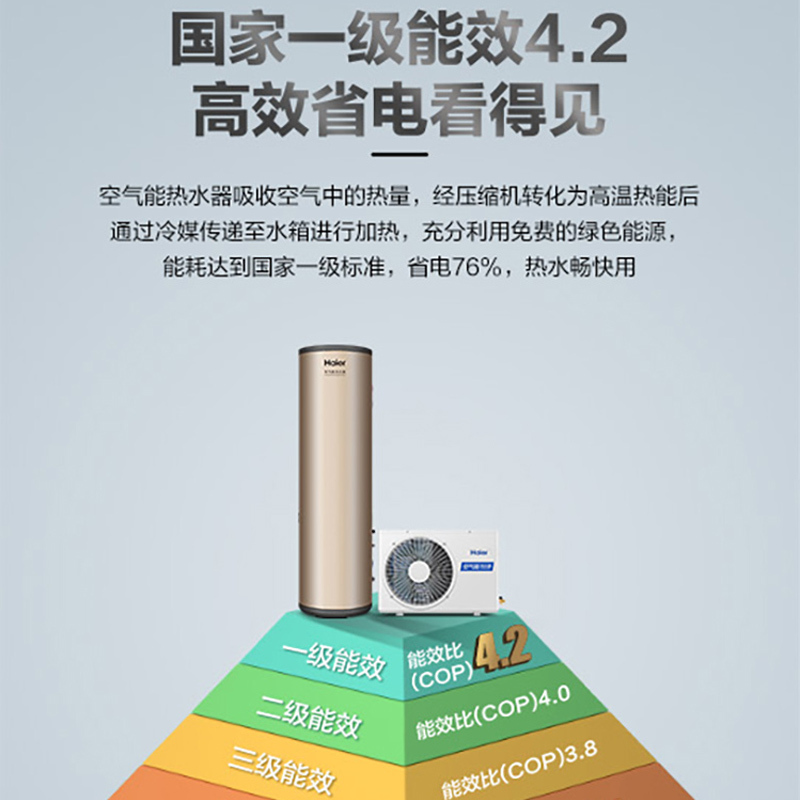 海尔(Haier)空气能热水器200升家用80℃高温抑菌WIFI操作对流换热动态夜电一级能南北通用
