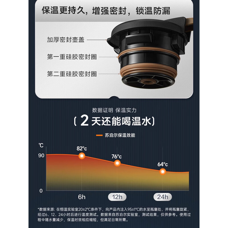 苏泊尔 1.6L保温壶KCV20AR50珍珠灰(不含茶滤)高清大图