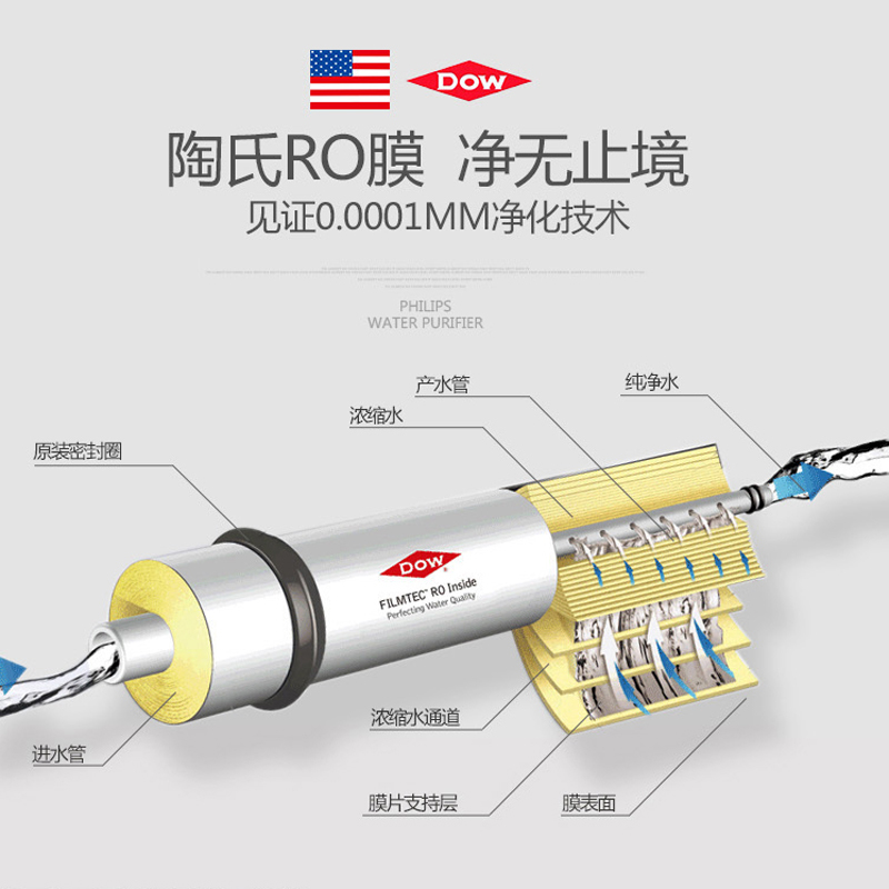 飞利浦Philips净水器家用直饮400G无桶大通量反渗透纯水机厨房净水机WP4187/01