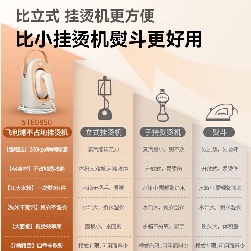 飞利浦(PHILIPS)蒸汽一体式手持熨斗STE0850/50高清大图
