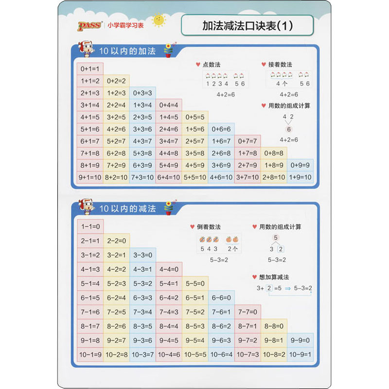 [M]小学霸学习表 加法减法口诀表 牛胜玉 编 -9787554931141高清大图