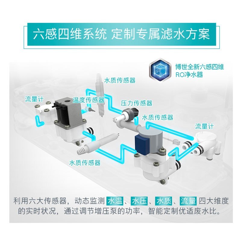 博世(BOSCH)家用净水器AQ5600直饮台下式厨房过滤净水机反渗透滤芯即滤