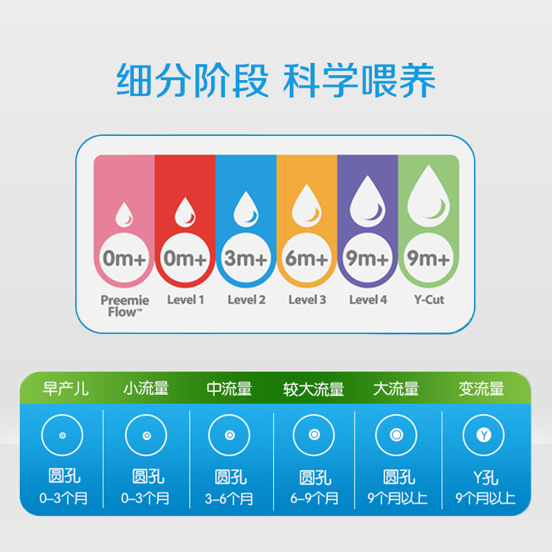 布朗博士 爱宝选PLUS系列宽口仿母乳硅胶奶嘴单个装流量4 9月起宝宝适用 圆孔