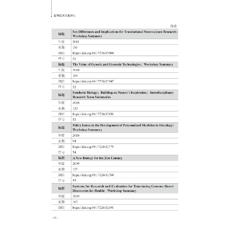 醉染图书生物技术文献索引97875501344高清大图
