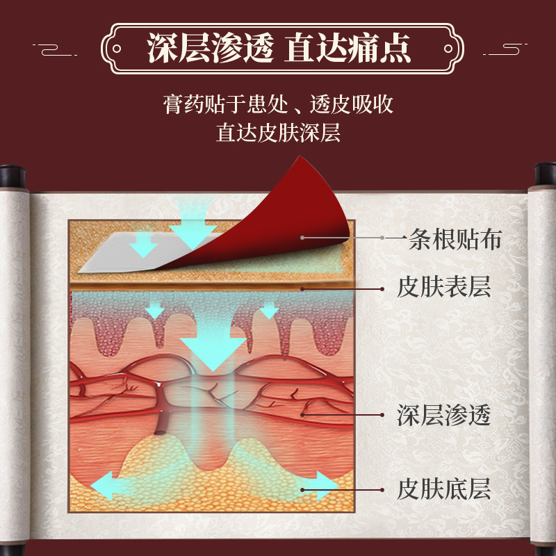 传福堂 一条根膏贴风湿关节痛医用冷敷贴 10贴/盒 腰肌劳损肩周炎腰腿扭伤酸痛膏贴