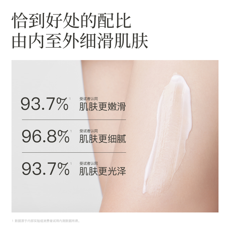 水之蔻(watercome) 果酸精华身体乳(2023版)220g果酸身体乳*1高清大图