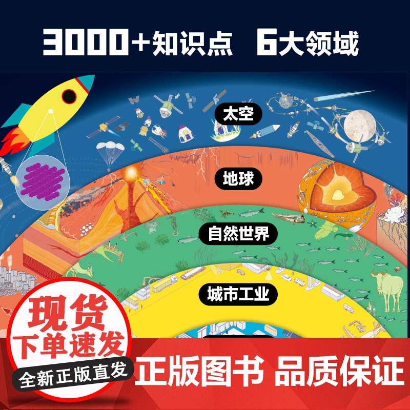 [5-14岁]DK拆解万物大百科 了解自然界和人类世界内部秘密的百科全书 英国DK公司著 中信出版社图书 正版高清大图