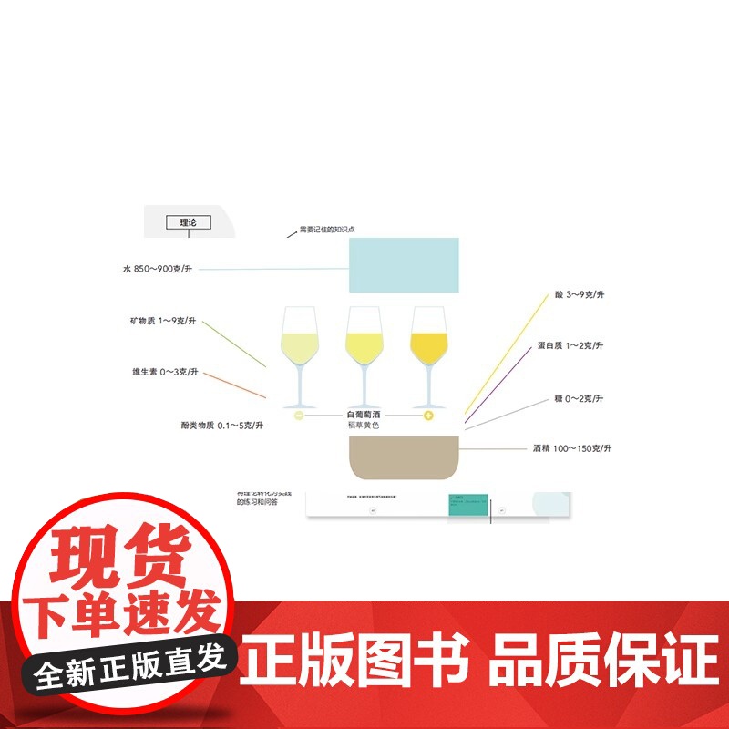 [央视网]法国葡萄酒研修全书 : 成为品酒专家的120堂课 学院 品酒书 气味 品鉴葡萄酒专业基础知识大全教程书籍 侍酒高清大图