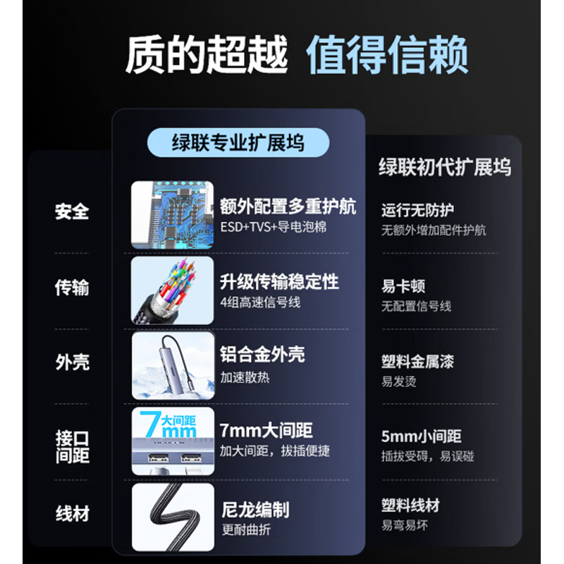 绿联Type-C扩展坞转HDMI拓展坞投屏接口转换器雷电4转接头USB适用苹果MacBook华为笔记本电脑15495高清大图