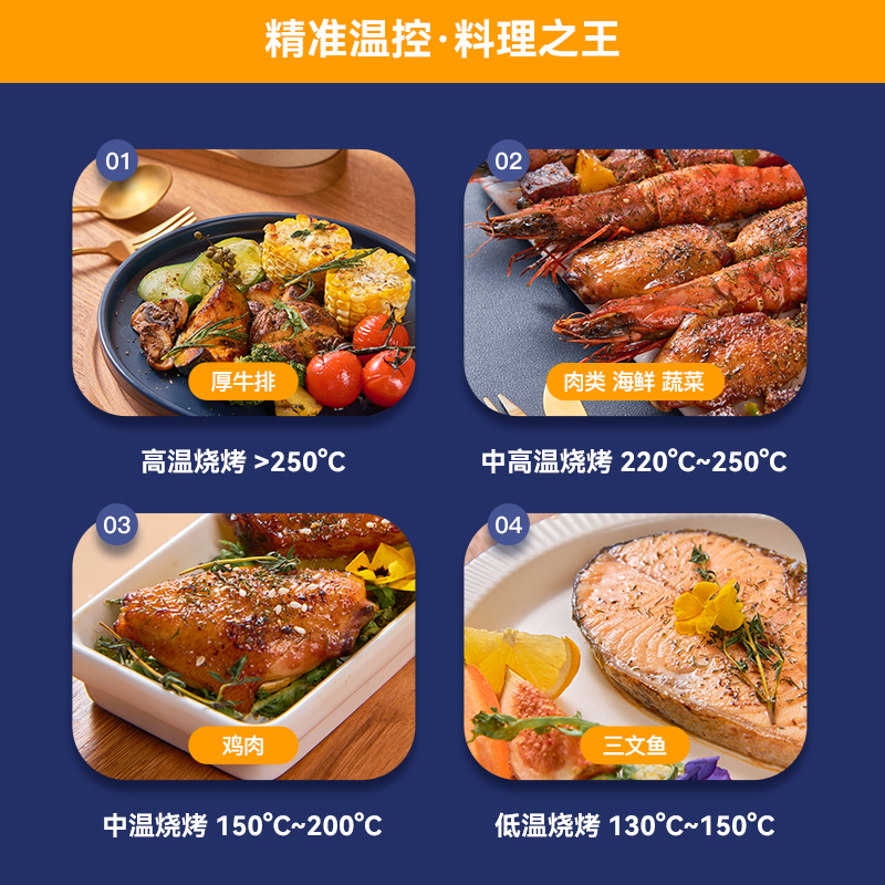 ROYALFLAME/玺烁韩式电烧烤炉家用无烟电烤盘商用烤肉炉/蓝色 6代电子式(精准控温+定时)(送烧烤工具六件套)高清大图