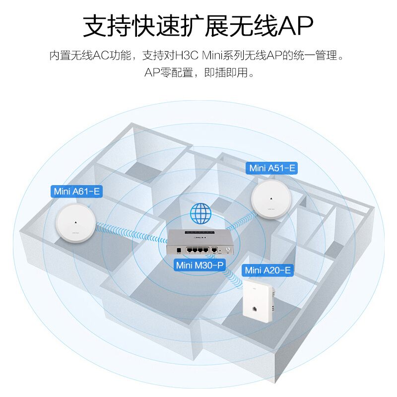 华三(H3C)Mini M30-P 企业级路由器 AC控制器/千兆端口/AP管理/POE供电带机量50