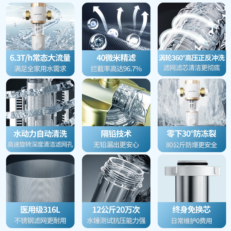 奥克斯Q20前置过滤器反冲洗免拆家用7T/h自来水全屋大流量中央净水器滤网管道滤水器(包含安装)