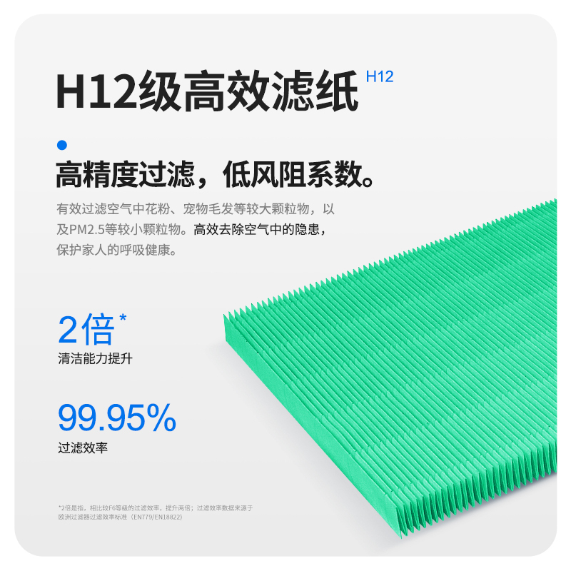 适配霍尼韦尔空气净化器滤网KJ820F/900F 抗菌-双倍除醛除味除烟尘套装高清大图