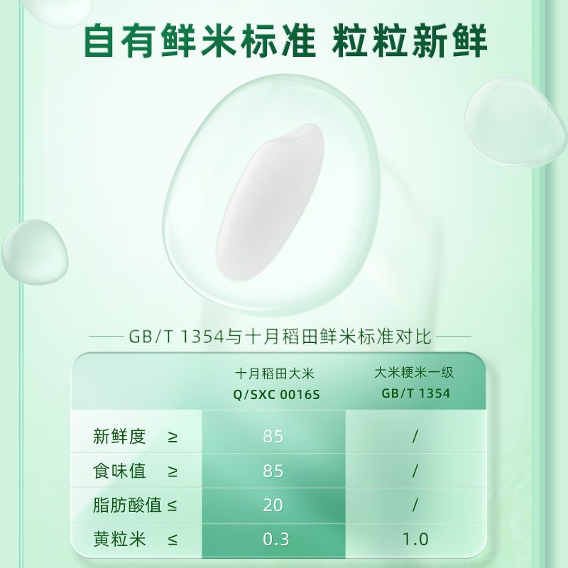 十月稻田鲜米2.5kg 东北当季鲜米手提吸嘴袋粳米家用大米高清大图