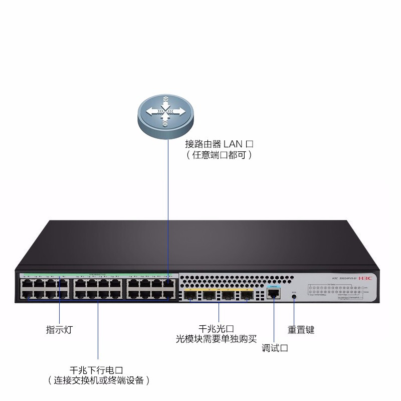 华三(H3C)S5024PV5-EI-HPWR 企业级网络交换机 24千兆电口+4千兆光口二层网管 POE供电370W