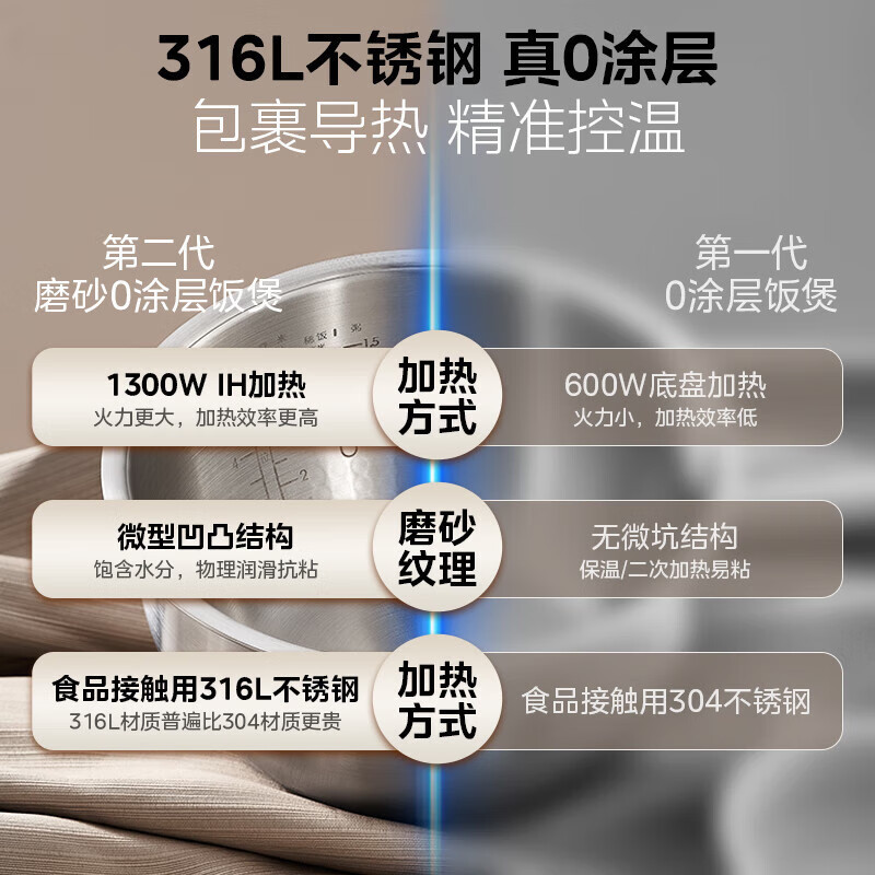 美的(Midea)无涂层0涂层电饭煲电饭锅 4升 IH电磁加热 不锈钢内胆智能电饭煲MB-HC459S(3-8人)