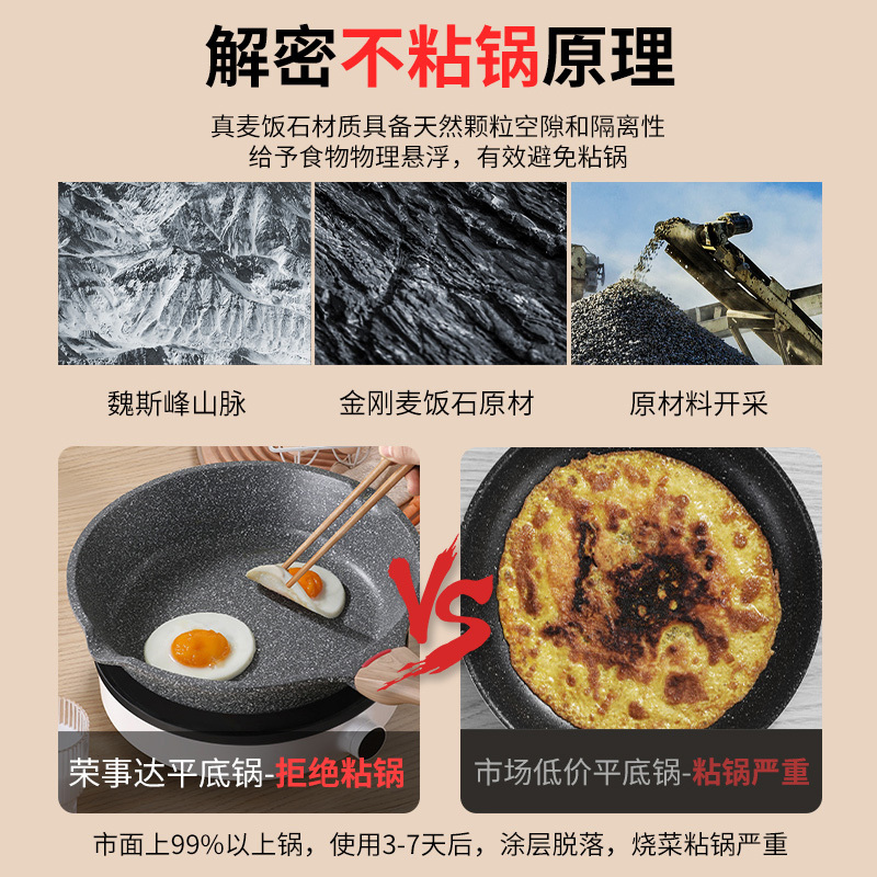 荣事达(Royalstar)煎锅麦饭石不粘锅26cm平底锅家用煎牛排煎炒锅煎蛋电磁炉燃气灶通用RA12220505