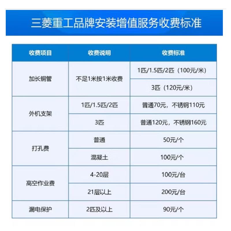 新款三菱重工空调1.5匹 新1级能效空调政府补贴变频云智能KFR-35GW/AIVBp图片