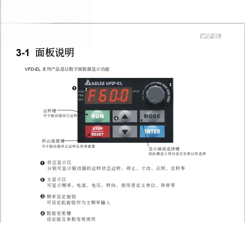 台达VFD055E43A变频器变频器|台达|VFD055E43A高清大图