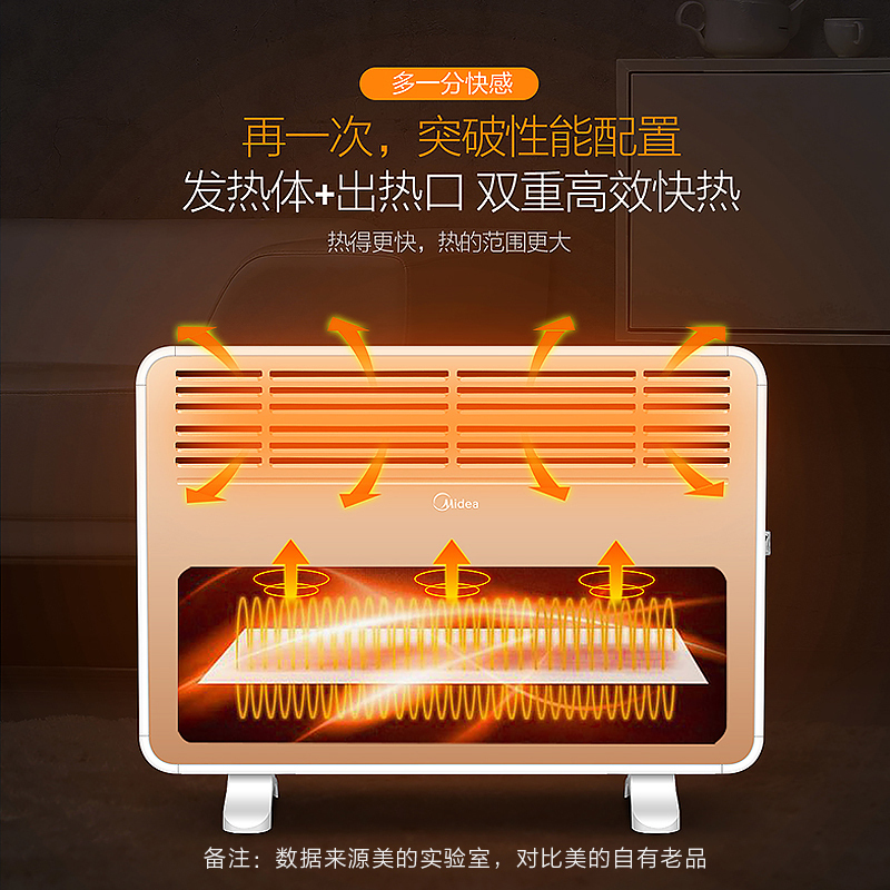 美的(Midea) NDK20-16H1W 欧式快热炉 3秒速热 适用11-20㎡ 取暖器家用节能电暖器办公卧室小太阳