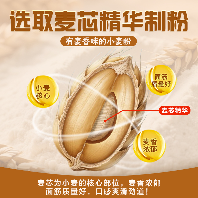 鲁花熊猫系列多用途麦芯小麦粉5kg*1袋高清大图