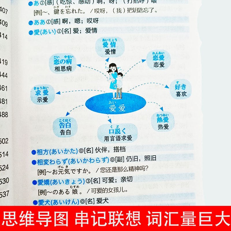 [正版]思维导图新日本语能力考试N1-N5文字词汇高效速记10000日语单词联想记忆口袋书日语书籍 入门自学随身背高考日高清大图