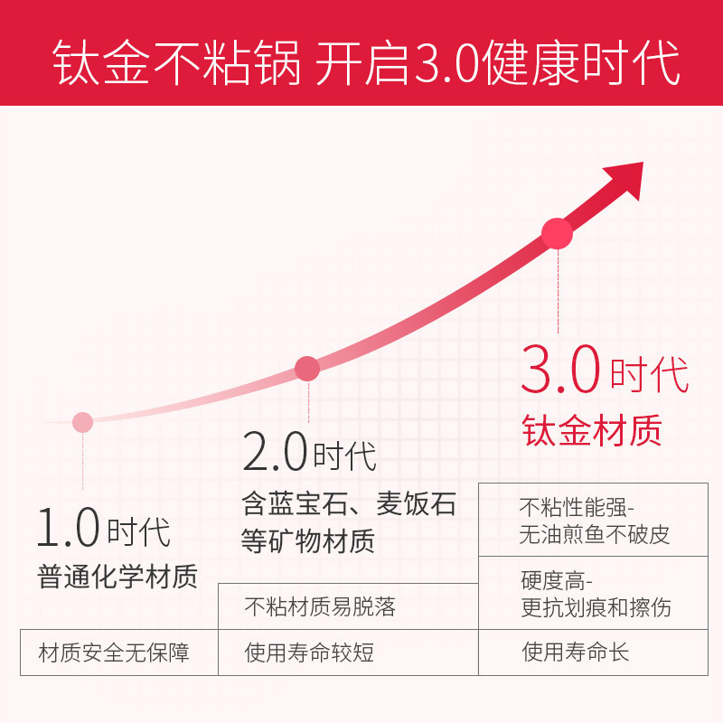意大利原装进口锅具Mito 炒锅32cm TVS 钛金不粘锅中式炒锅32cm 智能温控 带防爆进口玻璃盖 大口径