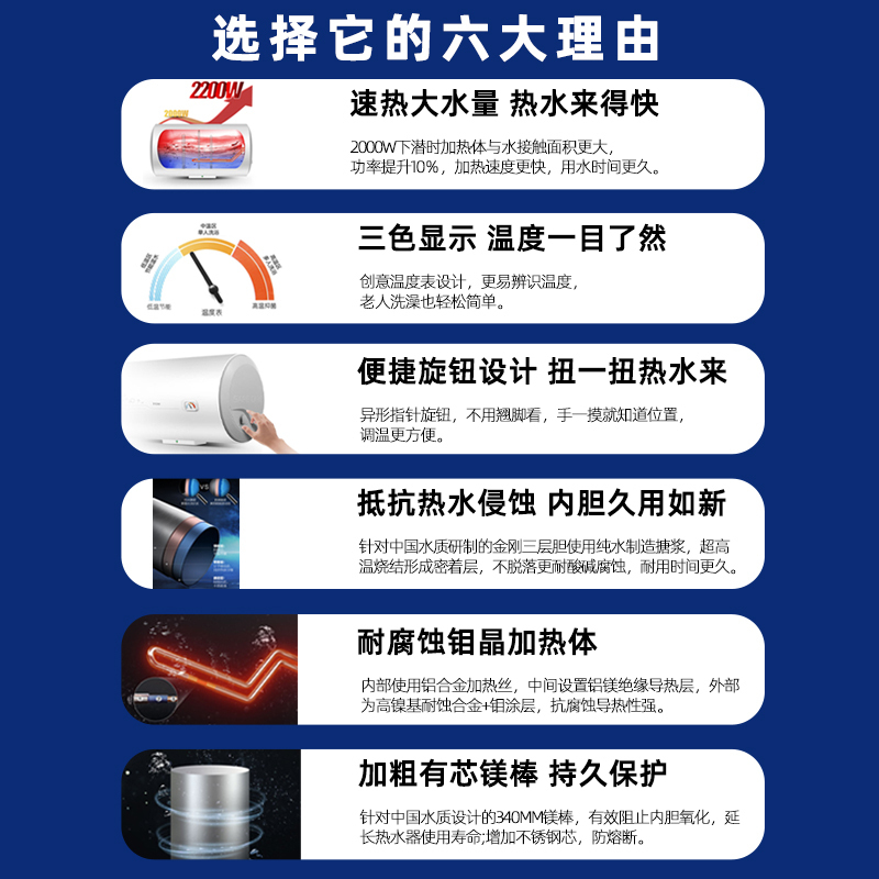 海尔(Haier)50升家用即热式电热水器 小型储水式 2200W速热恒温 机械版出租房 防电墙EC5001-PC1