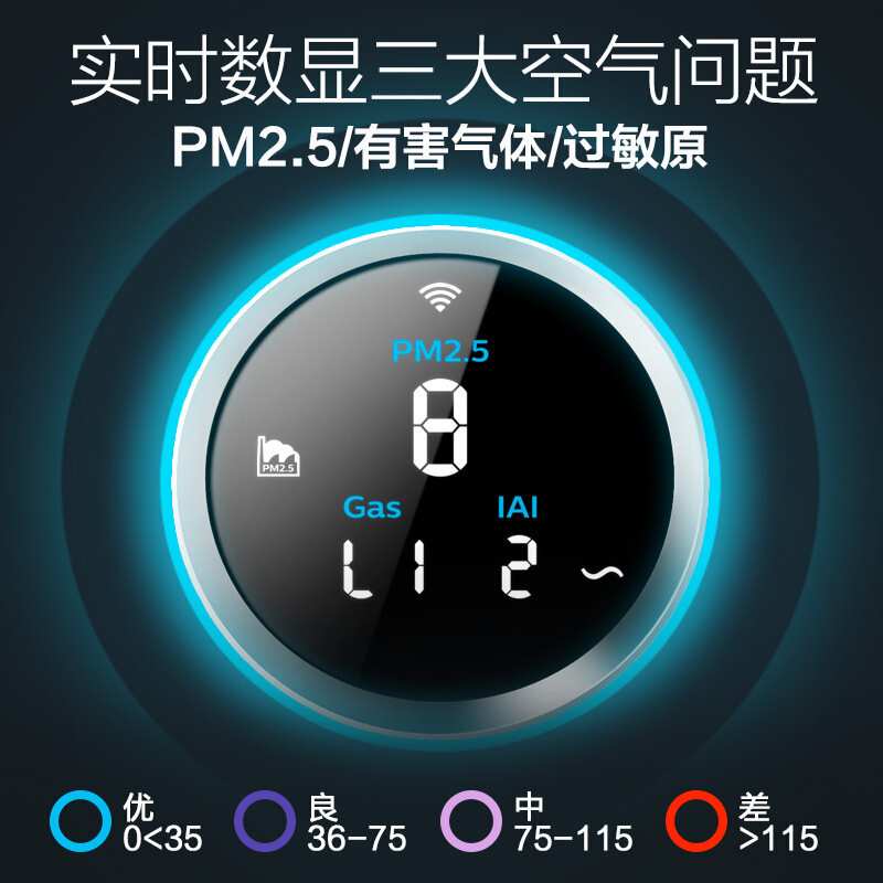 飞利浦(PHILIPS)空气净化器AC5668 除雾霾 除甲醛 颗粒物 三大数字同屏显示净化器 APP远程控制 智能数显