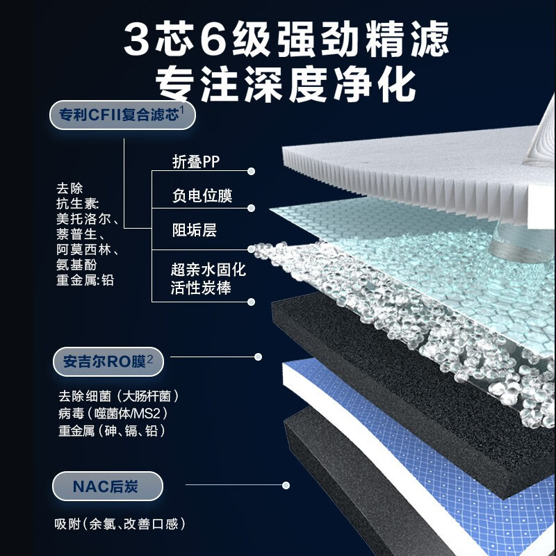 安吉尔净水器J2806-ROB90家用直饮2.07L/min反渗透直饮大通量无桶净水机哪吒Pro2000]