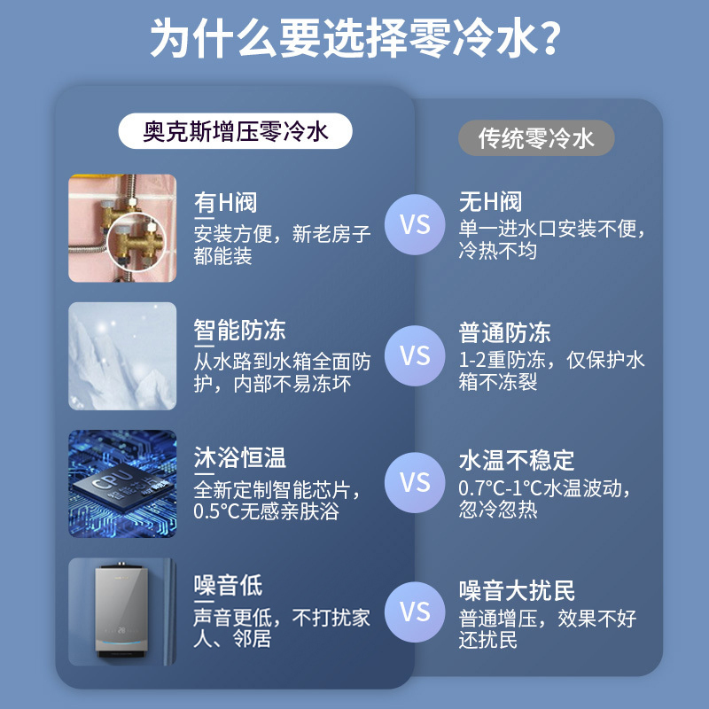 奥克斯(AUX)燃气热水器JSQ25-DA52L即热式家用零冷水13升天然气智能变频恒温强排式速热低压启动