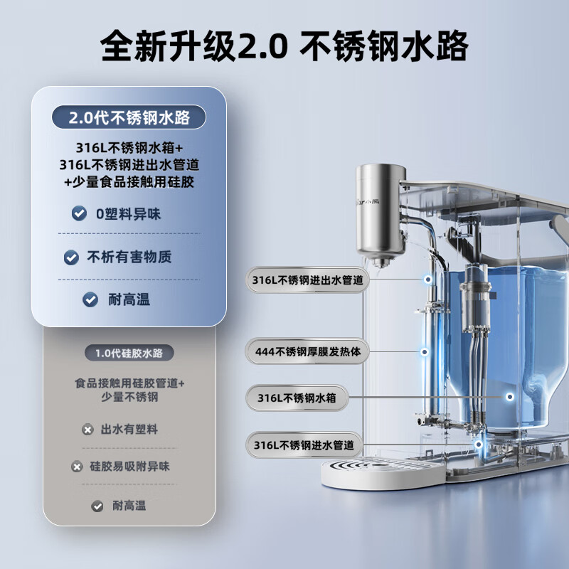 小熊(Bear)热式饮水机 直饮机 316不锈钢家用桌面台式小型烧水一体机速热3升免安装 即热型 YSJ-E40T8高清大图