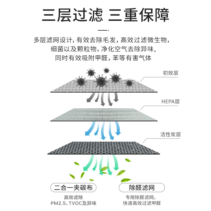 霍尼韦尔(Honeywell)HWC05 车用车载空气净化器 去除甲醛二手烟新车异味雾霾车载净化器