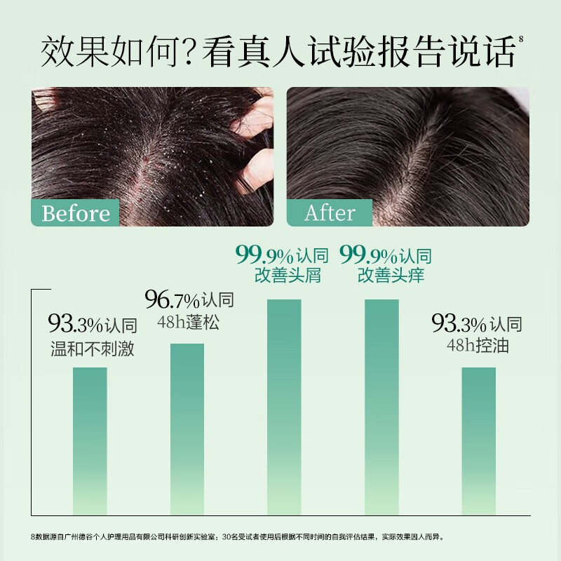 阿道夫精油香护理专研洗发水(净澈清爽)248ml“高清大图