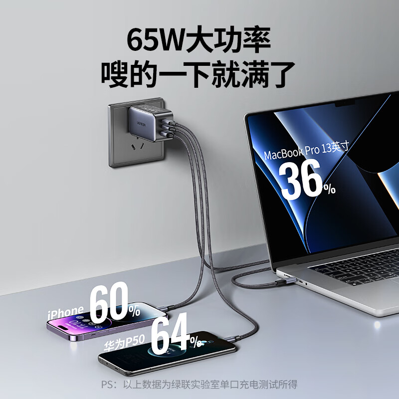 绿联(Ugreen) 65w氮化镓充电套装 含1.5米双C线高清大图