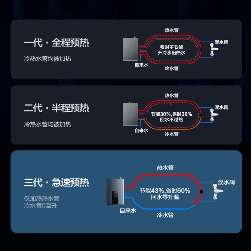 华帝(vatti)16升燃气热水器天然气 家用即热式 冷凝式零冷水 免滴水 增压瀑布浴 i12253-16高清大图