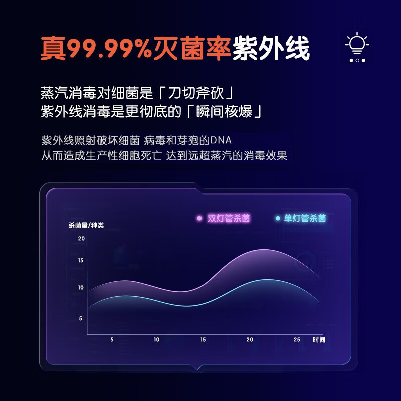松下电器 婴儿带烘干 紫外线杀菌一体机