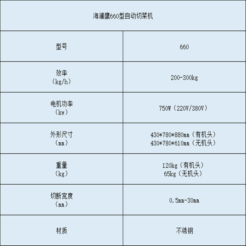 海澜鹰 660型自动切菜机（单位：台）
