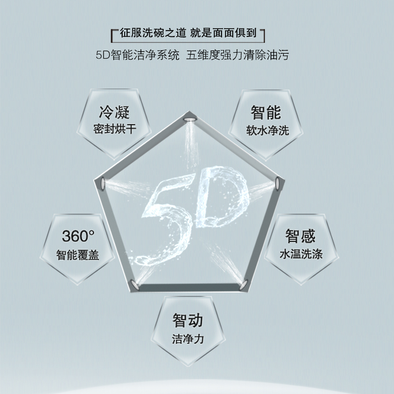 西门子SN23E232TI 原装进口 新平台除菌独立式 12套蒸饭柜高清大图