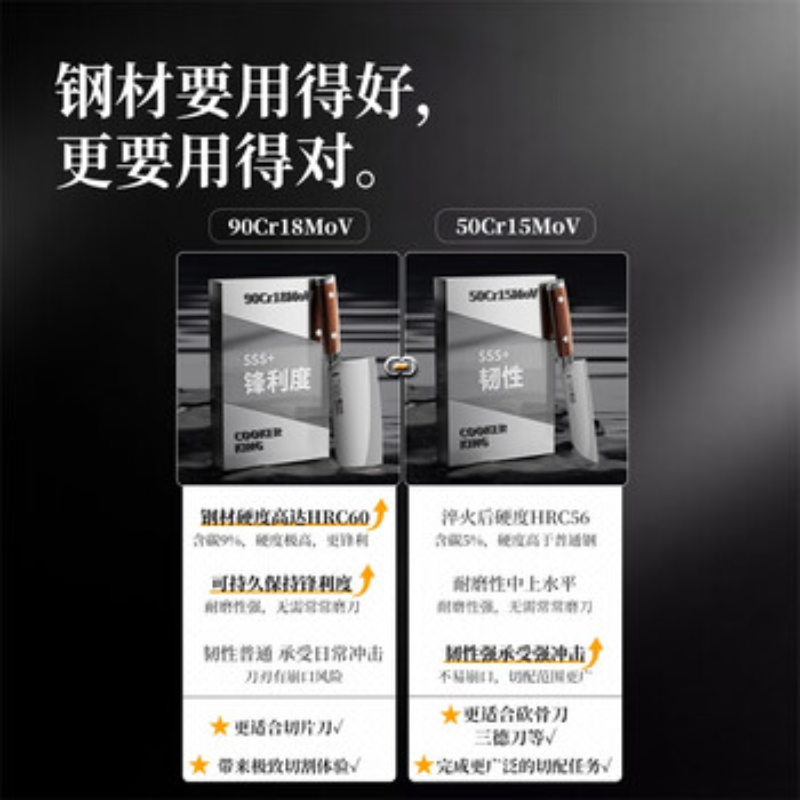 炊大皇刀具套装切片刀厨房组合菜刀砍骨刀厨房家用全套厨师专用高清大图