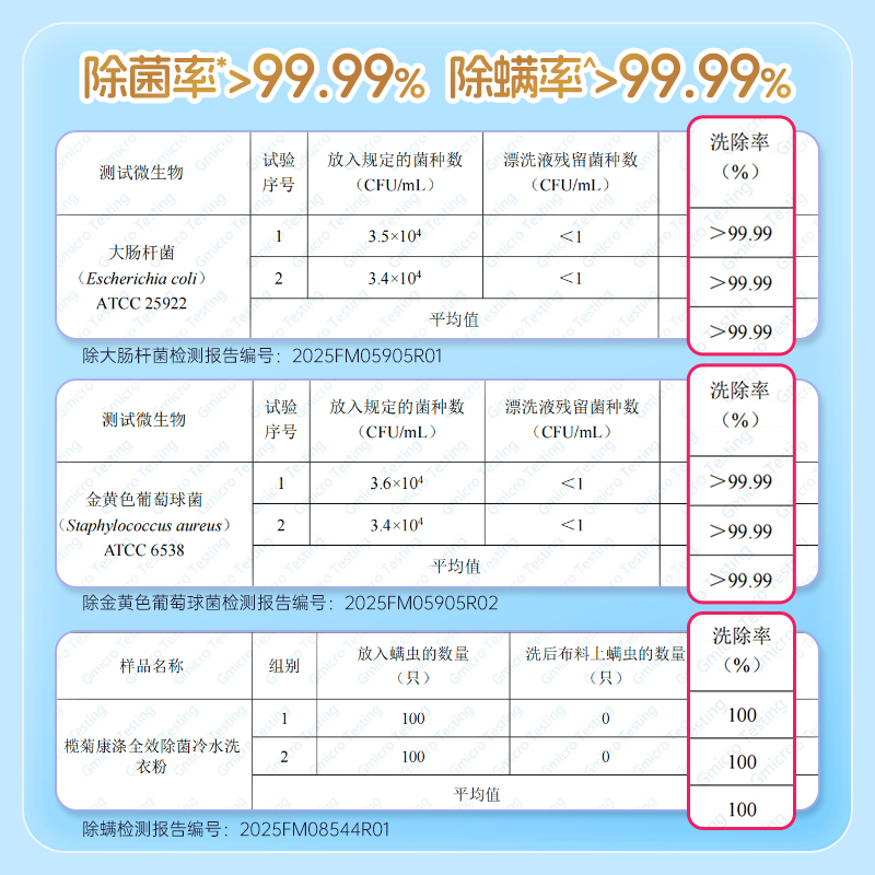 榄菊全效除菌冷水洗衣粉1.5kg(6装)高清大图